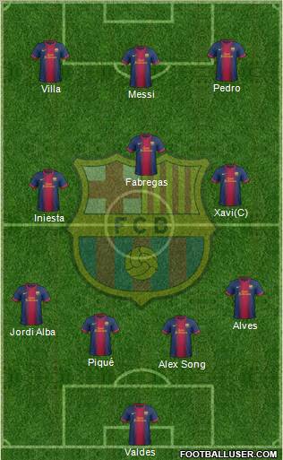 F.C. Barcelona Formation 2012