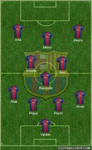 F.C. Barcelona Formation 2012