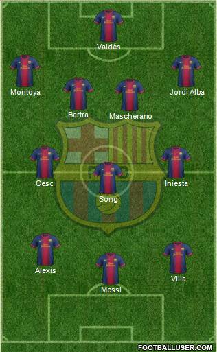 F.C. Barcelona Formation 2012