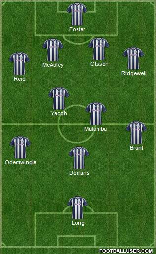 West Bromwich Albion Formation 2012