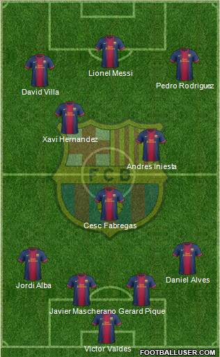 F.C. Barcelona Formation 2012