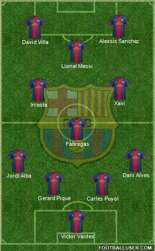 F.C. Barcelona Formation 2012