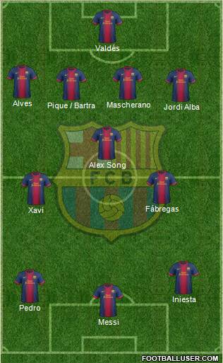 F.C. Barcelona Formation 2012