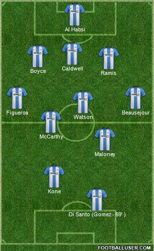 Wigan Athletic Formation 2012