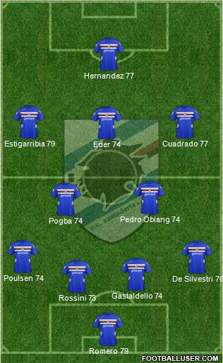 Sampdoria Formation 2012