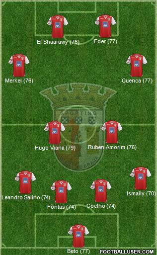 Sporting Clube de Braga - SAD Formation 2012