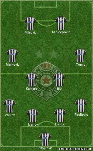 FK Partizan Beograd Formation 2012