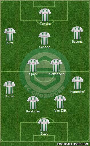 FC Groningen Formation 2012