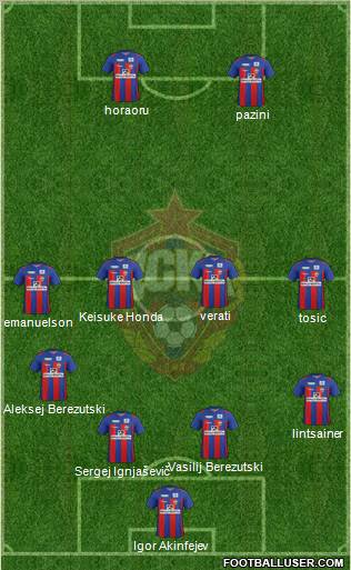 CSKA Moscow Formation 2012