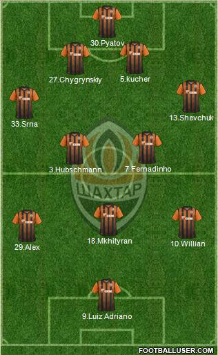 Shakhtar Donetsk Formation 2012