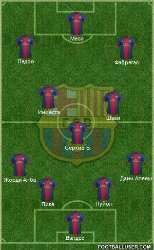 F.C. Barcelona Formation 2012