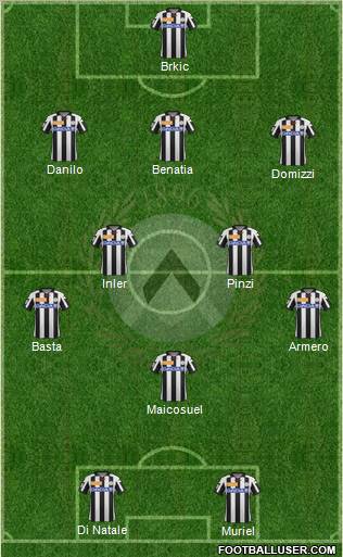 Udinese Formation 2012