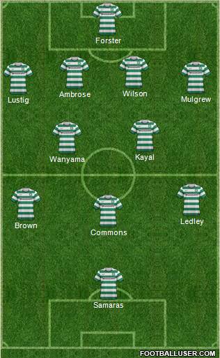 Celtic Formation 2012