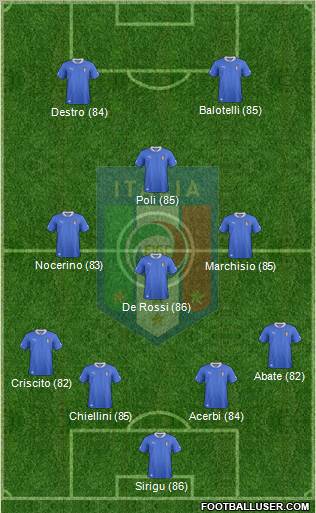 Italy Formation 2012