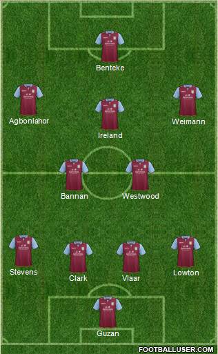 Aston Villa Formation 2012