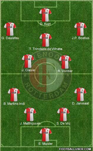 Feyenoord Formation 2012