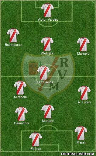 Rayo Vallecano de Madrid S.A.D. Formation 2012