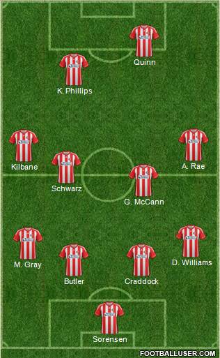 Sunderland Formation 2012