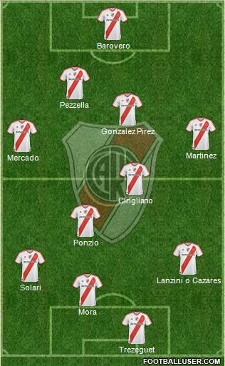 River Plate Formation 2012