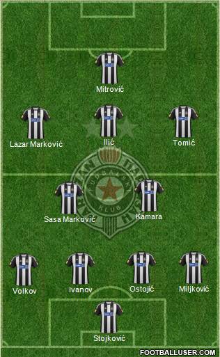 FK Partizan Beograd Formation 2012