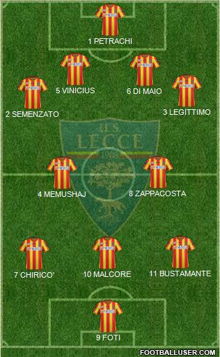 Lecce Formation 2012