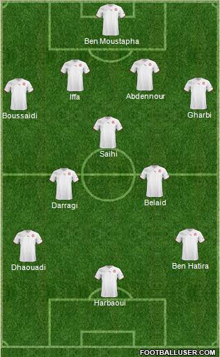 Tunisia Formation 2012