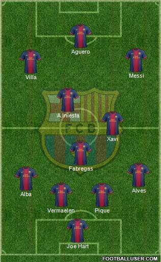 F.C. Barcelona Formation 2012