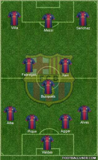 F.C. Barcelona Formation 2012