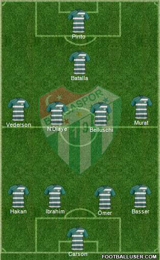 Bursaspor Formation 2012