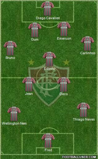 Fluminense FC Formation 2012