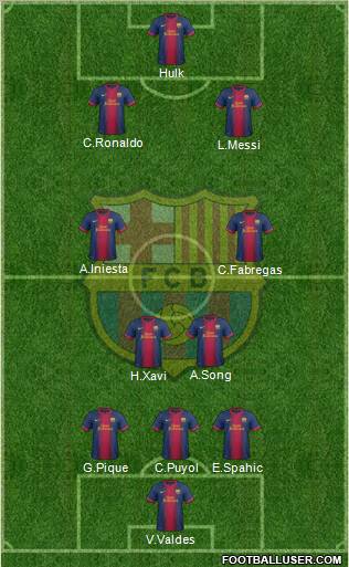 F.C. Barcelona Formation 2012