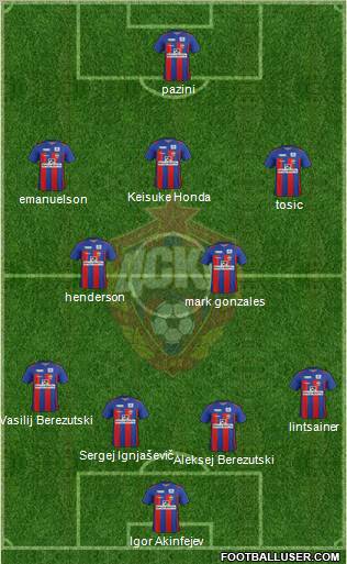 CSKA Moscow Formation 2012