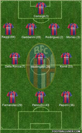 Bologna Formation 2012