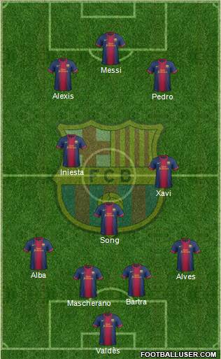 F.C. Barcelona Formation 2012