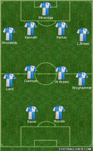 Bristol Rovers Formation 2012