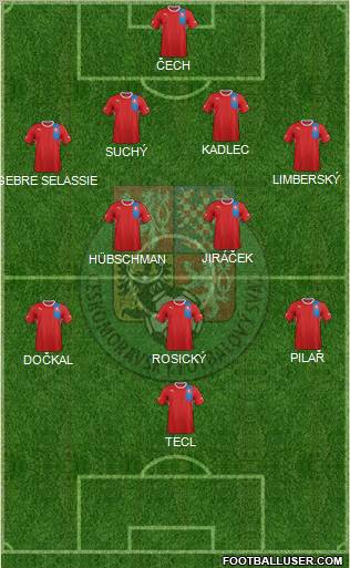 Czech Republic Formation 2012