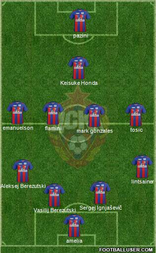 CSKA Moscow Formation 2012