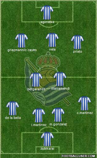 Real Sociedad S.A.D. Formation 2012