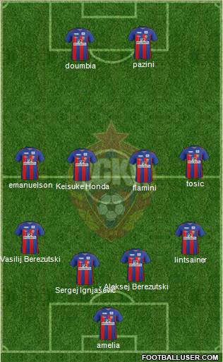 CSKA Moscow Formation 2012