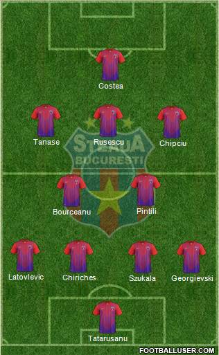 FC Steaua Bucharest Formation 2012