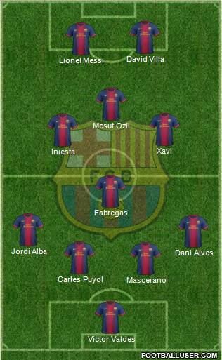 F.C. Barcelona Formation 2012