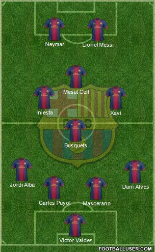 F.C. Barcelona Formation 2012