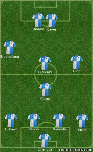 Bristol Rovers Formation 2012