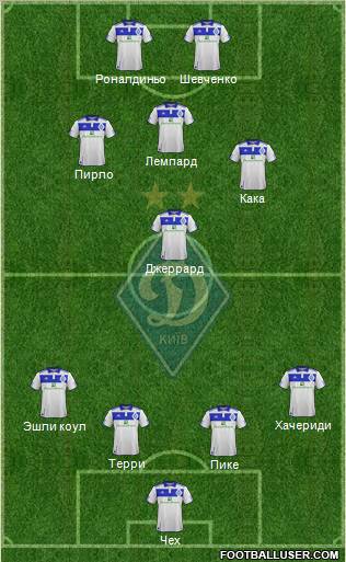 Dinamo Kiev Formation 2012