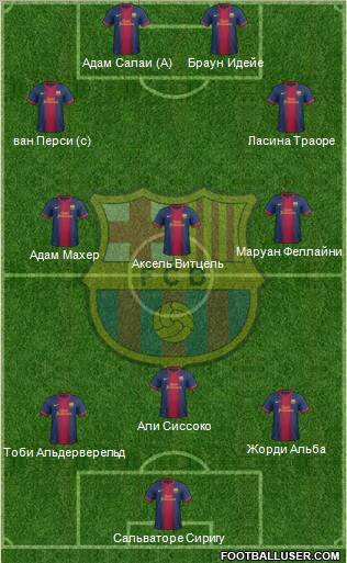 F.C. Barcelona Formation 2012