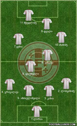 Georgia Formation 2012