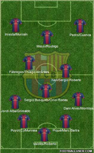 F.C. Barcelona Formation 2012