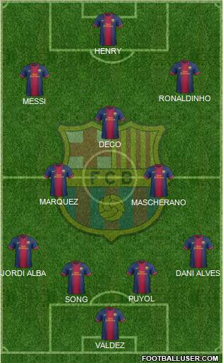 F.C. Barcelona Formation 2012