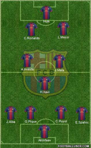 F.C. Barcelona Formation 2012