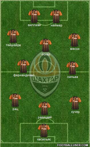 Shakhtar Donetsk Formation 2012